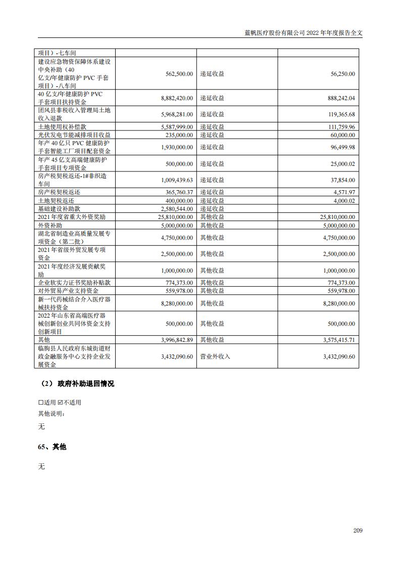 尊龙凯时股份有限公司2022年年度报告_208