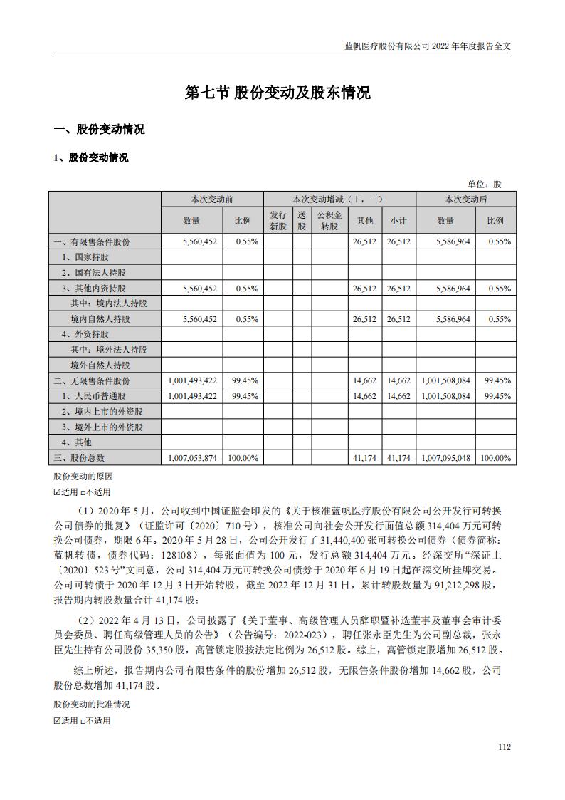 尊龙凯时股份有限公司2022年年度报告_111