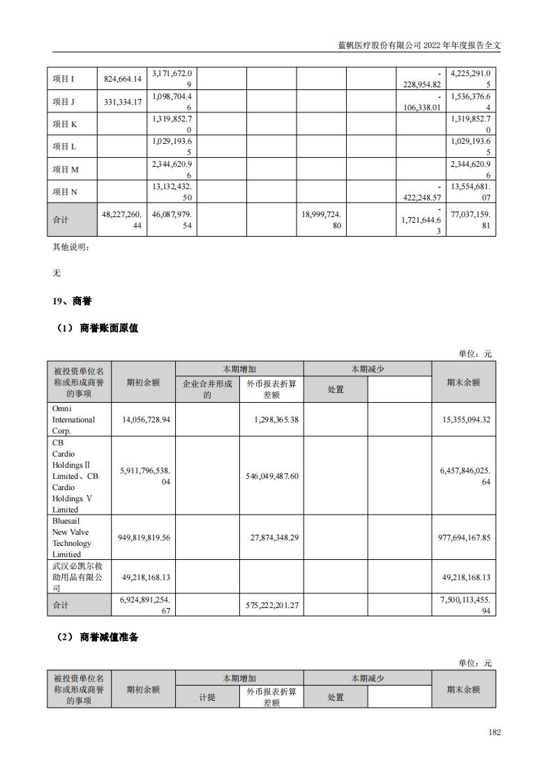 尊龙凯时股份有限公司2022年年度报告_181