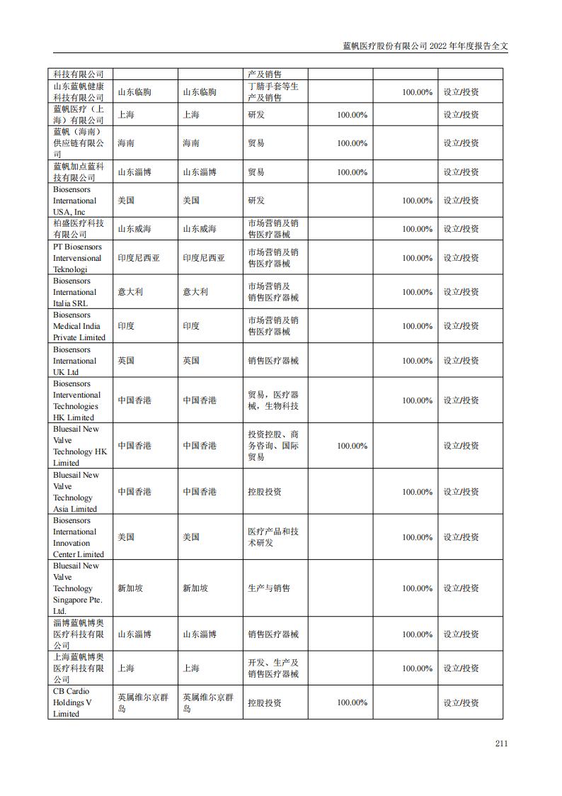 尊龙凯时股份有限公司2022年年度报告_210