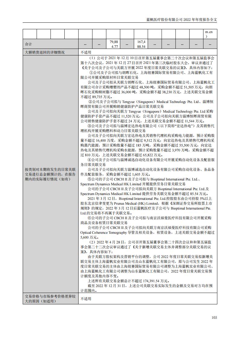 尊龙凯时股份有限公司2022年年度报告_102