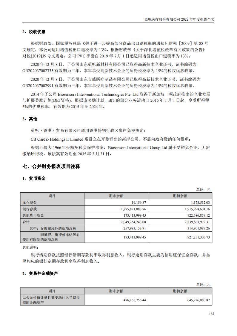 尊龙凯时股份有限公司2022年年度报告_166