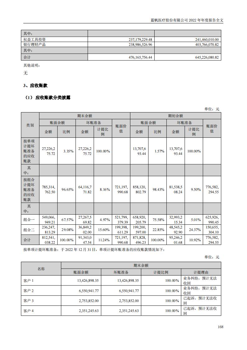 尊龙凯时股份有限公司2022年年度报告_167