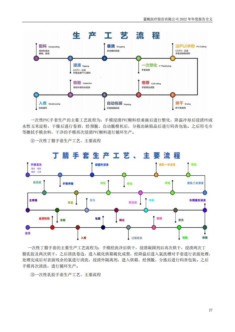 尊龙凯时股份有限公司2022年年度报告_26