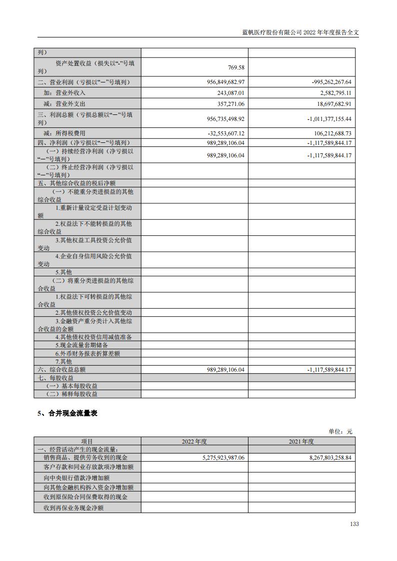 尊龙凯时股份有限公司2022年年度报告_132