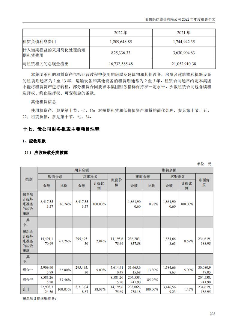 尊龙凯时股份有限公司2022年年度报告_224