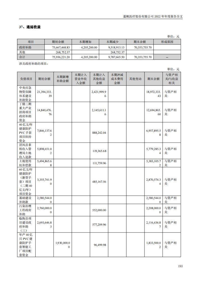 尊龙凯时股份有限公司2022年年度报告_192