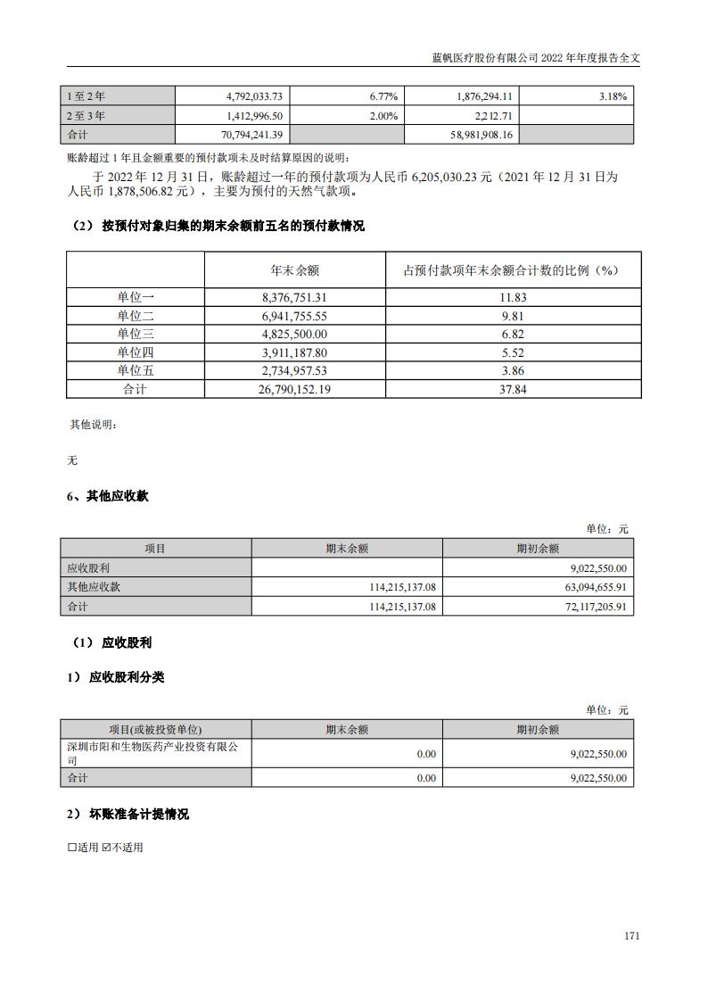 尊龙凯时股份有限公司2022年年度报告_170