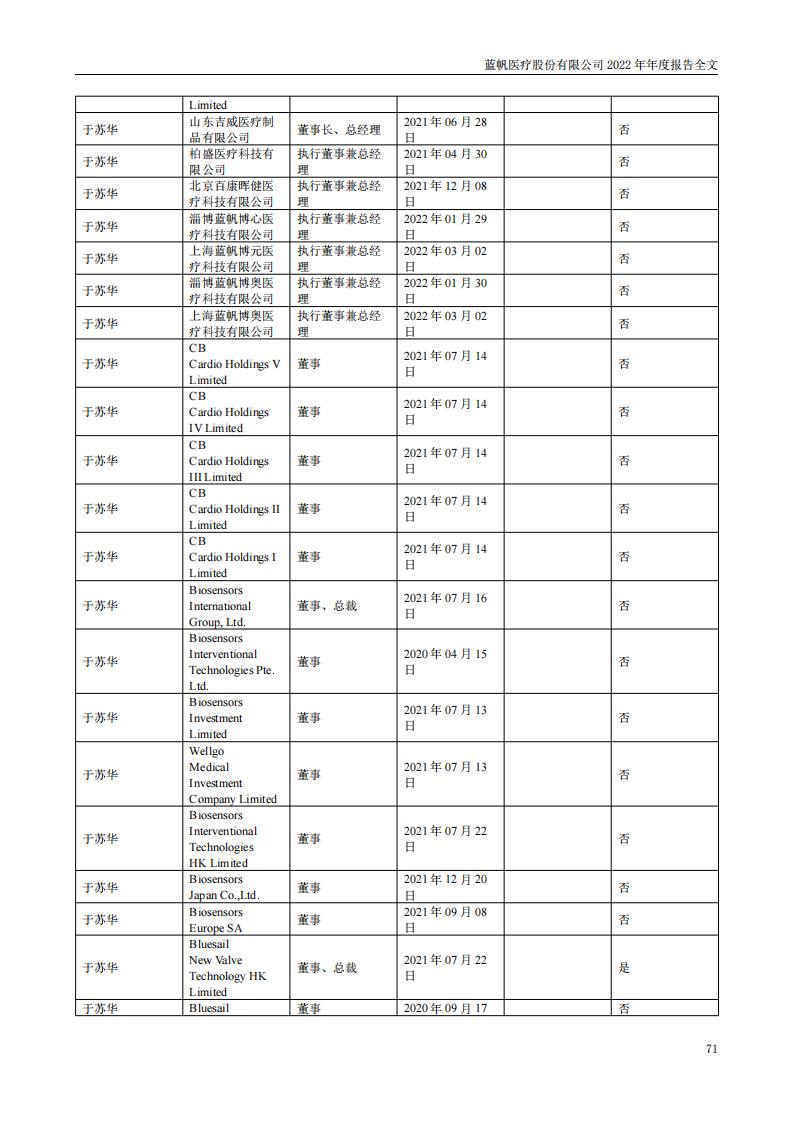 尊龙凯时股份有限公司2022年年度报告_70