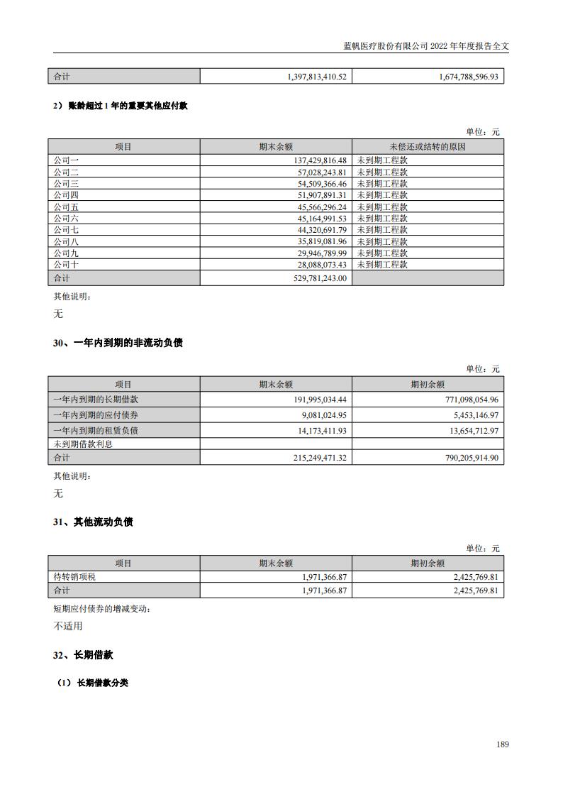 尊龙凯时股份有限公司2022年年度报告_188