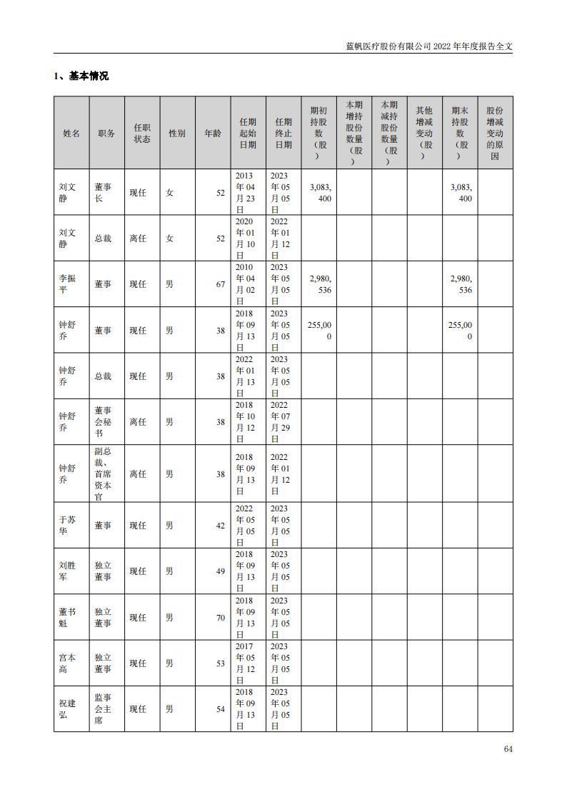 尊龙凯时股份有限公司2022年年度报告_63