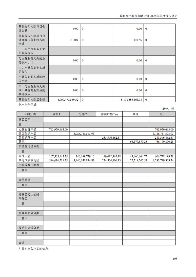 尊龙凯时股份有限公司2022年年度报告_197