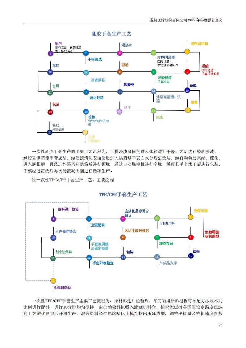 尊龙凯时股份有限公司2022年年度报告_27