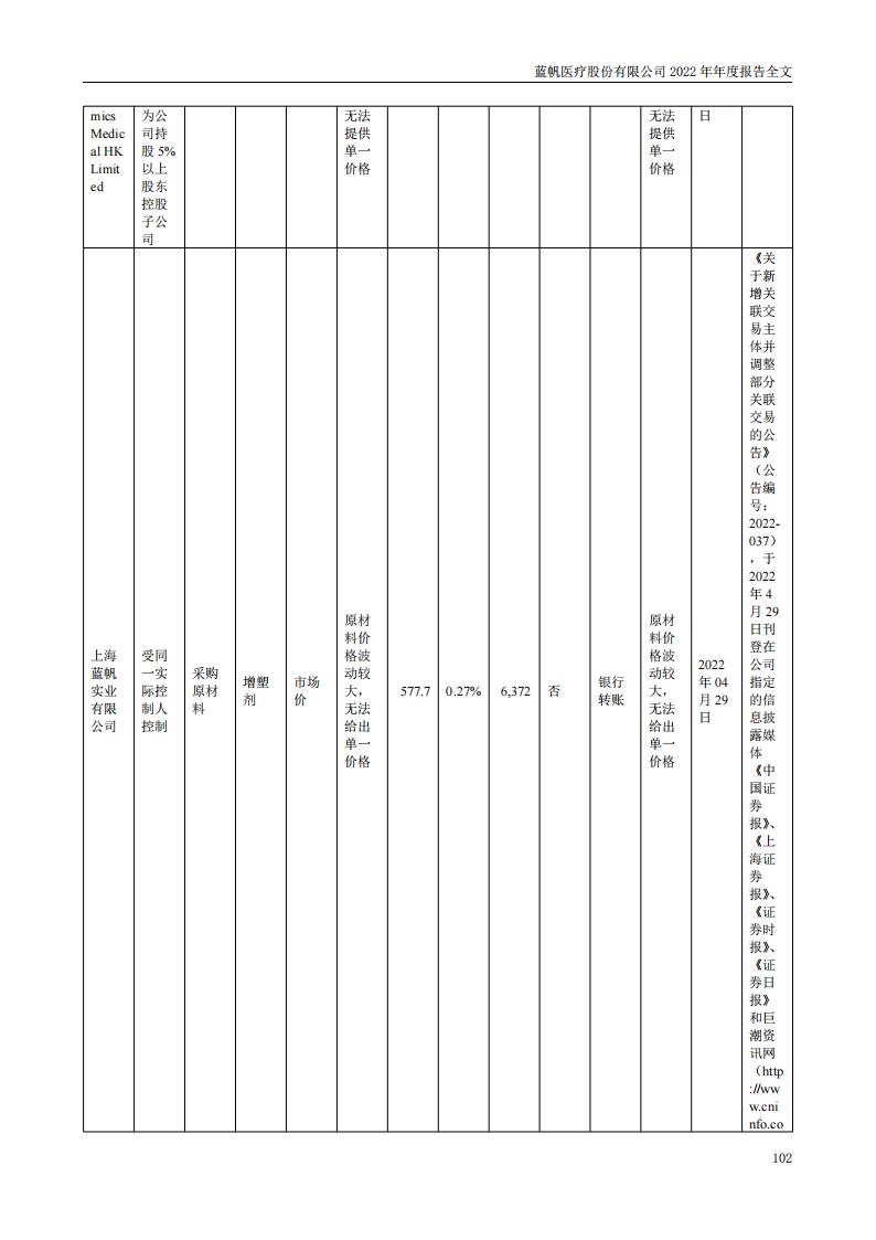 尊龙凯时股份有限公司2022年年度报告_101