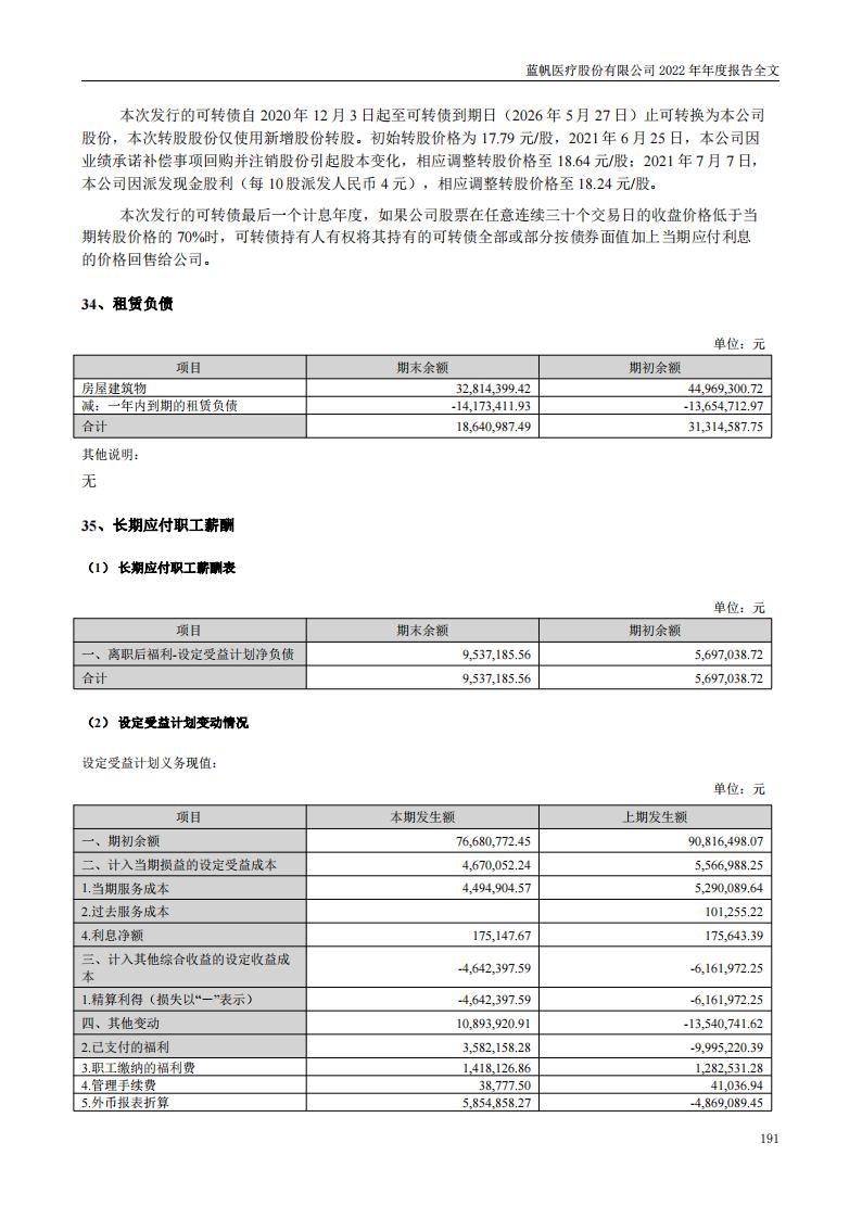 尊龙凯时股份有限公司2022年年度报告_190