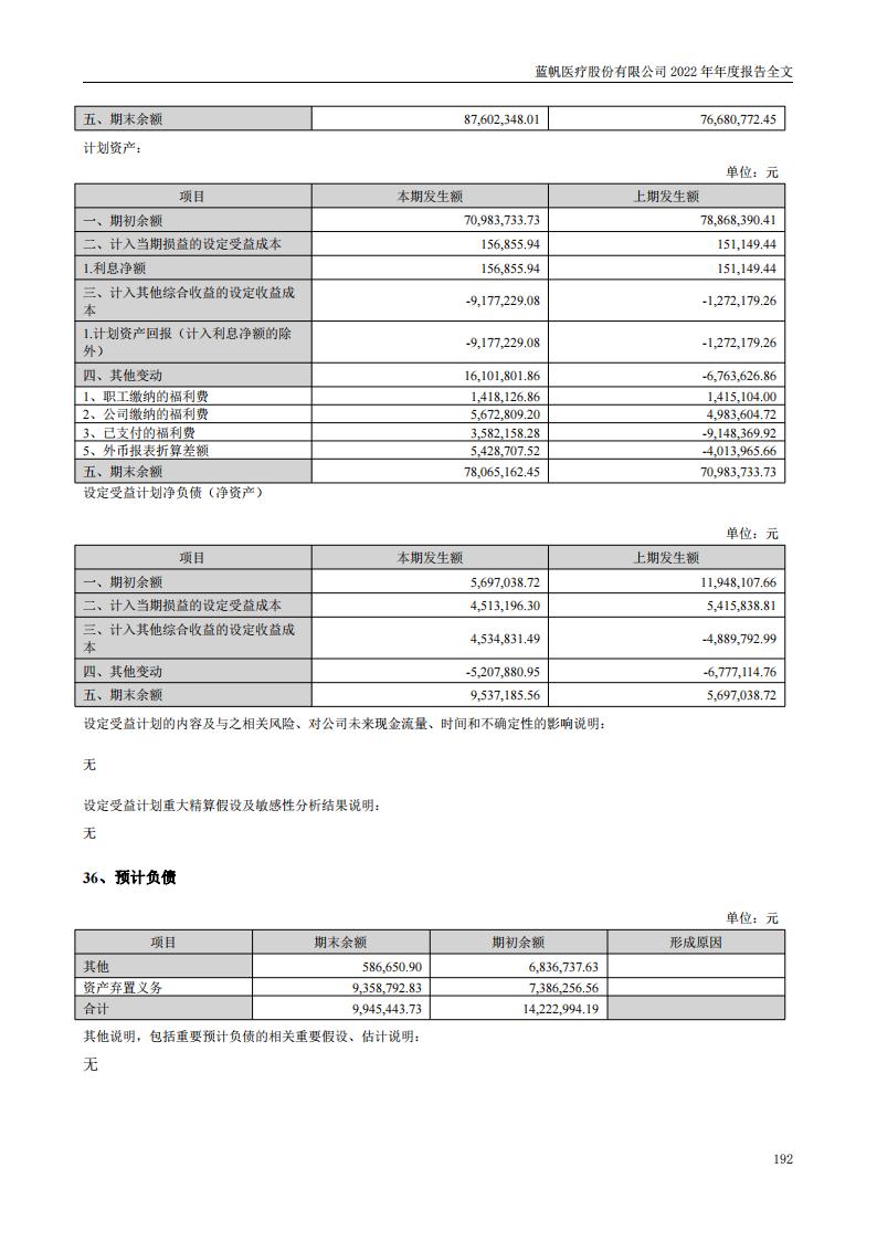 尊龙凯时股份有限公司2022年年度报告_191