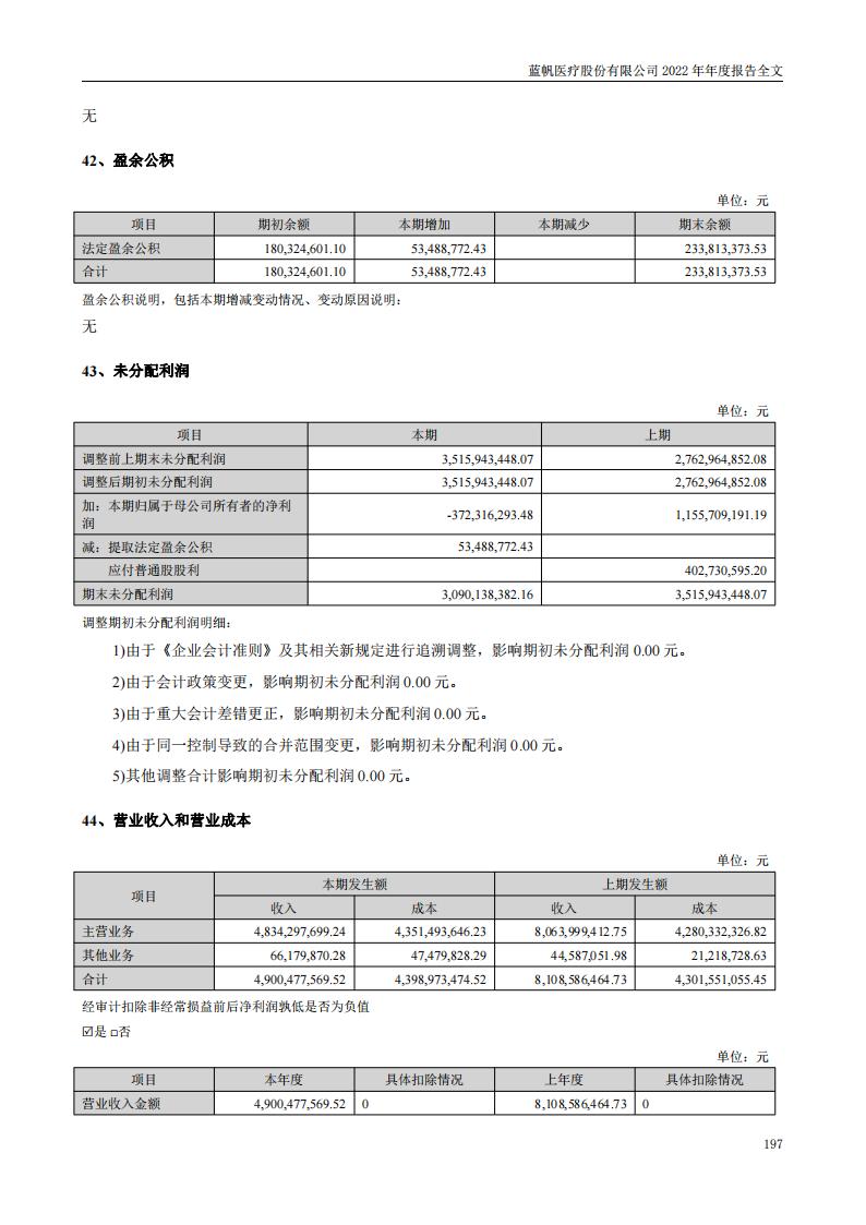 尊龙凯时股份有限公司2022年年度报告_196