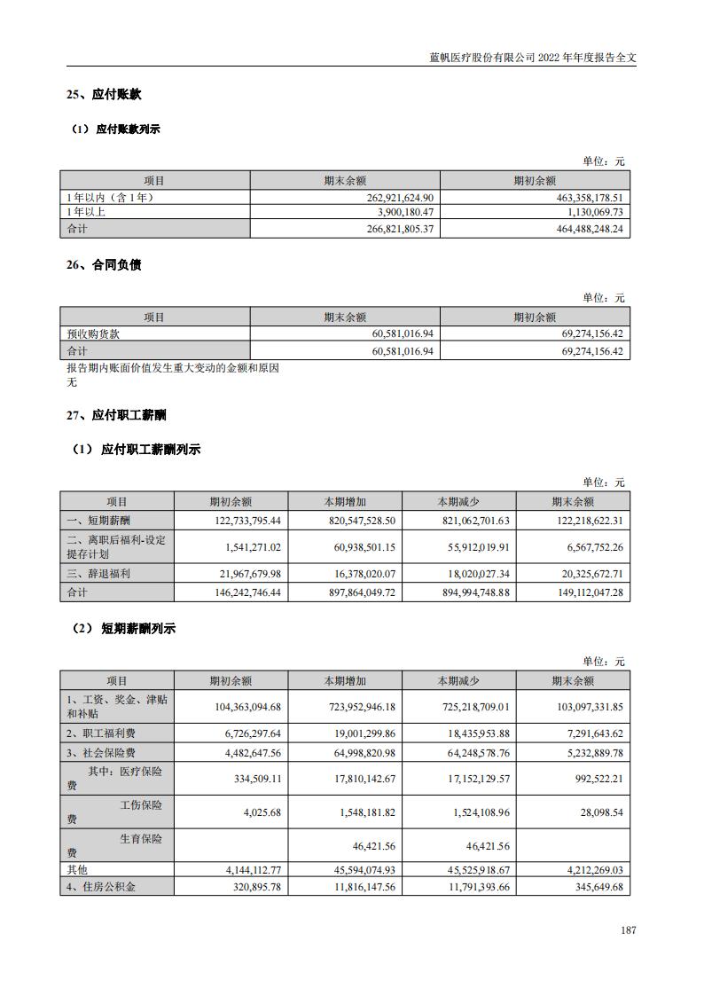 尊龙凯时股份有限公司2022年年度报告_186