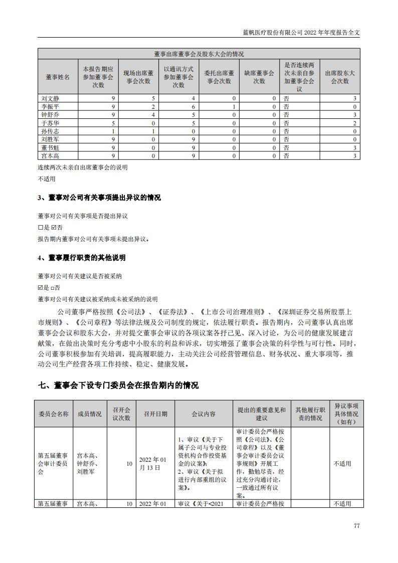 尊龙凯时股份有限公司2022年年度报告_76