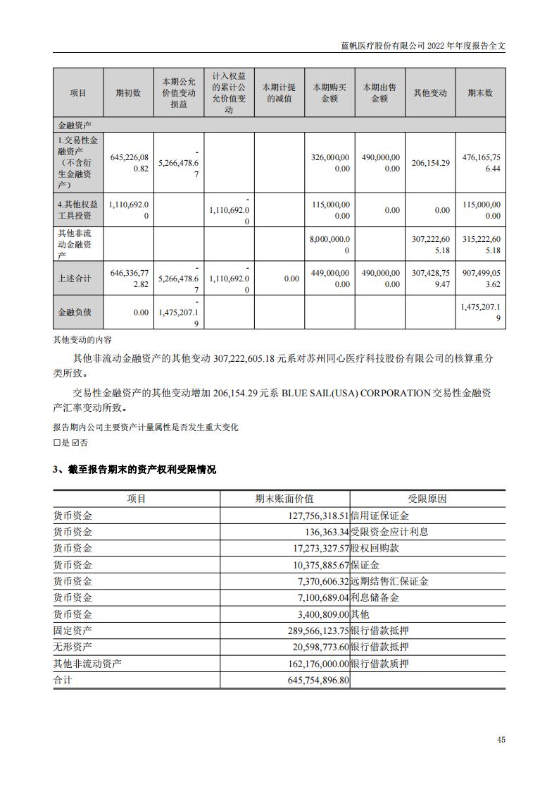 尊龙凯时股份有限公司2022年年度报告_44