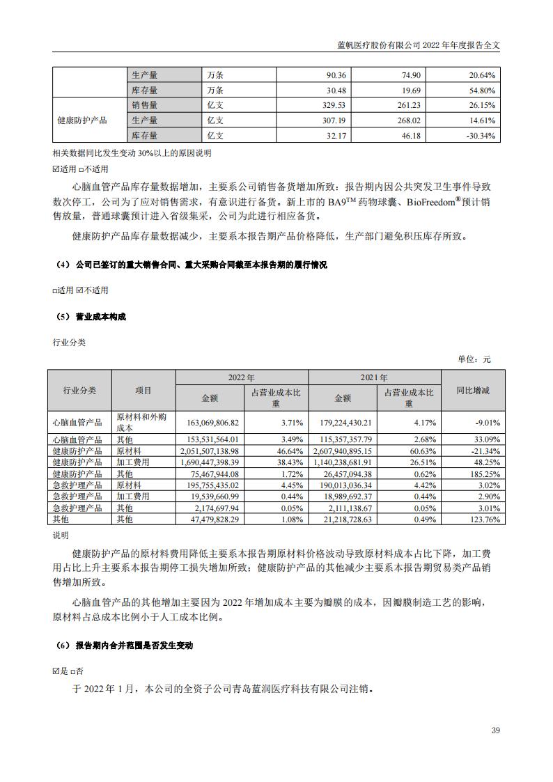 尊龙凯时股份有限公司2022年年度报告_38