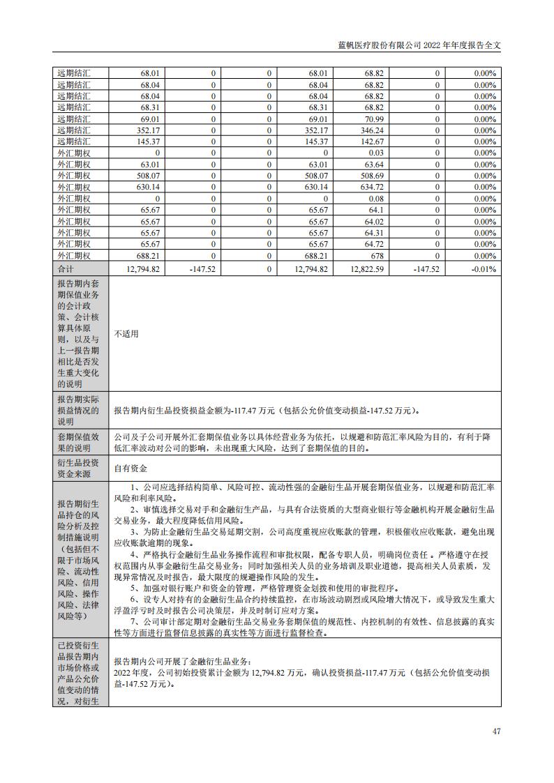 尊龙凯时股份有限公司2022年年度报告_46