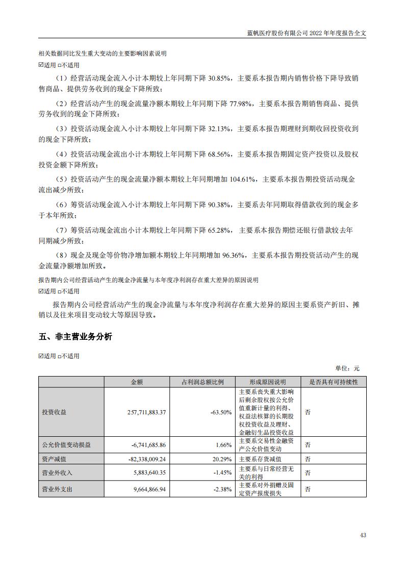 尊龙凯时股份有限公司2022年年度报告_42