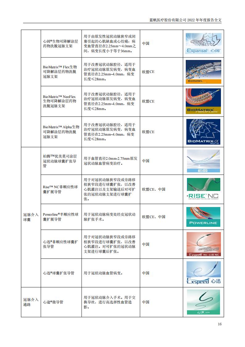 尊龙凯时股份有限公司2022年年度报告_15