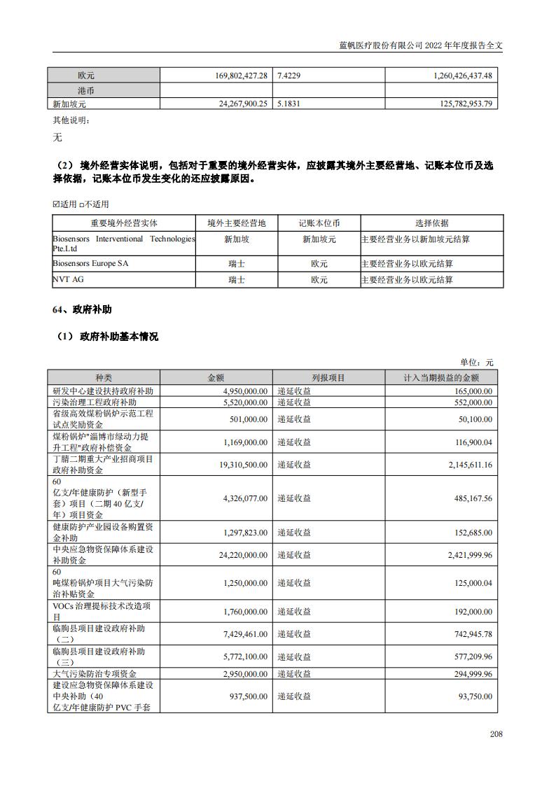 尊龙凯时股份有限公司2022年年度报告_207