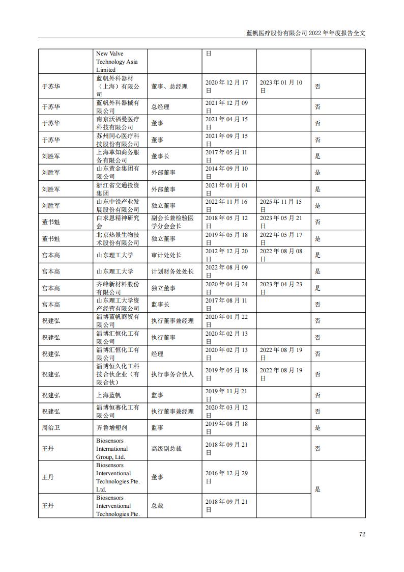 尊龙凯时股份有限公司2022年年度报告_71