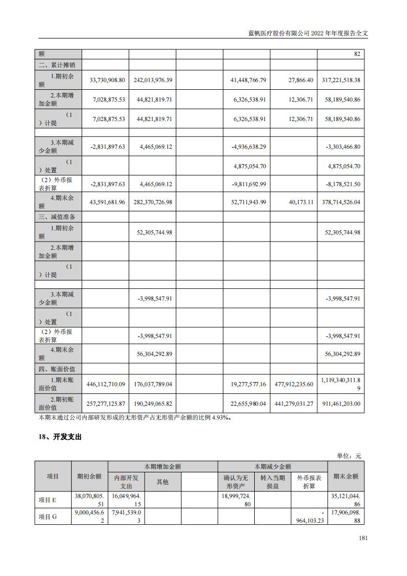 尊龙凯时股份有限公司2022年年度报告_180