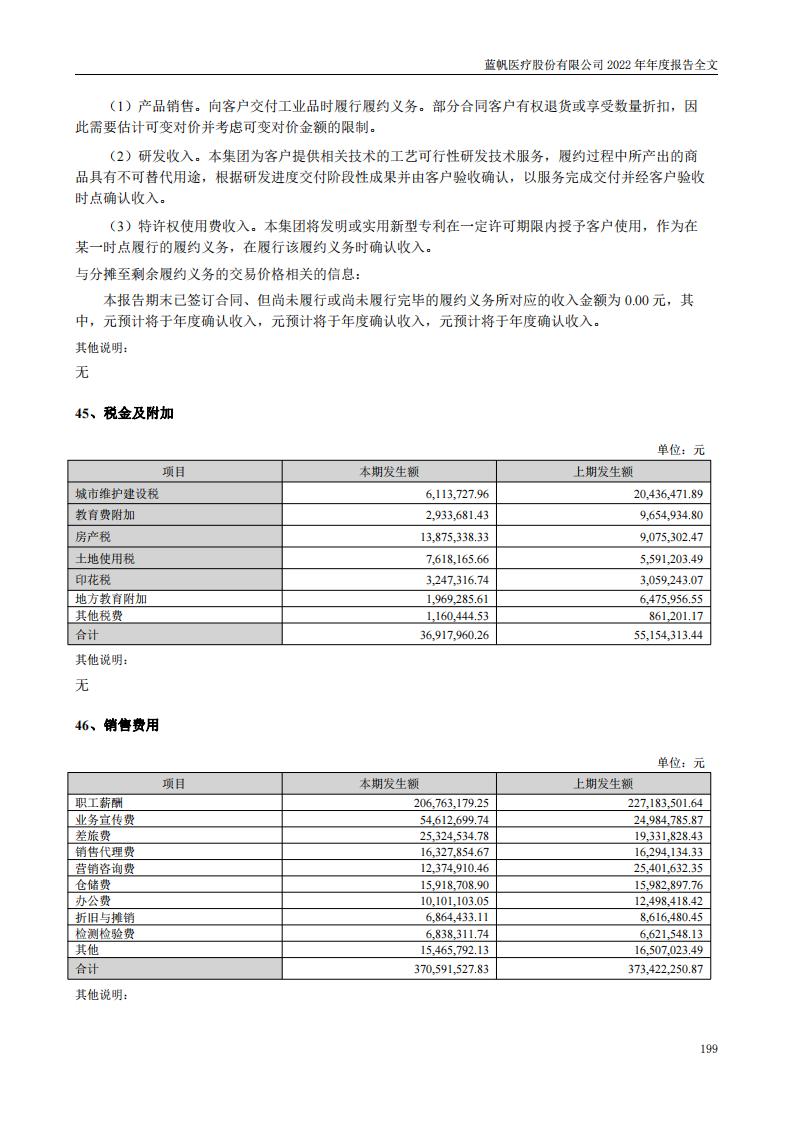 尊龙凯时股份有限公司2022年年度报告_198