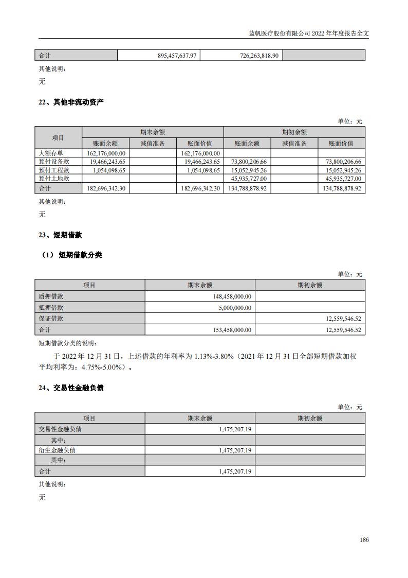 尊龙凯时股份有限公司2022年年度报告_185