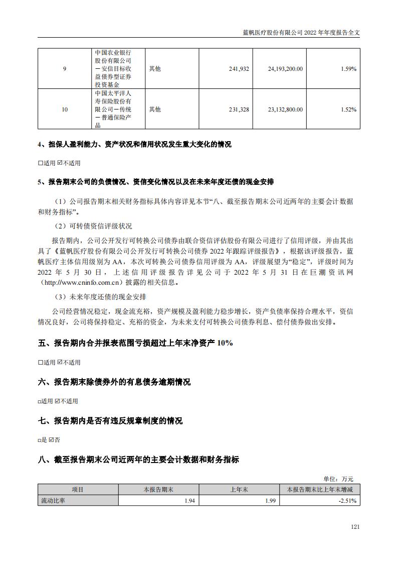 尊龙凯时股份有限公司2022年年度报告_120