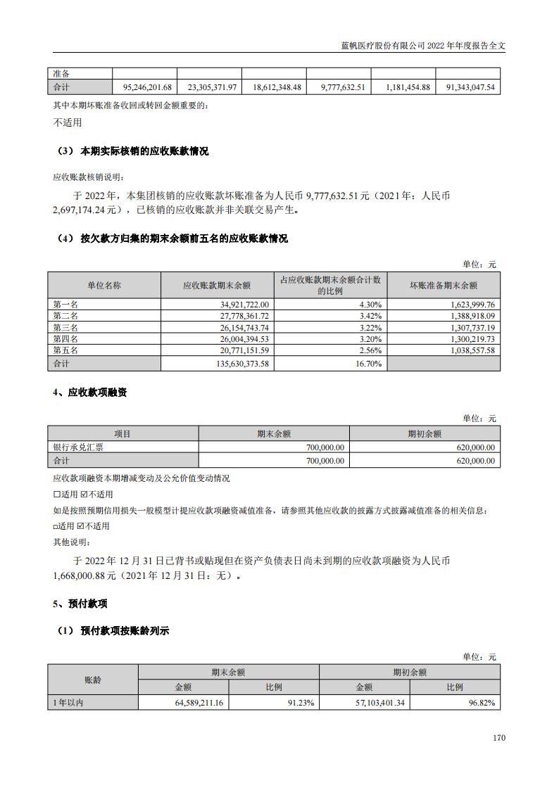 尊龙凯时股份有限公司2022年年度报告_169