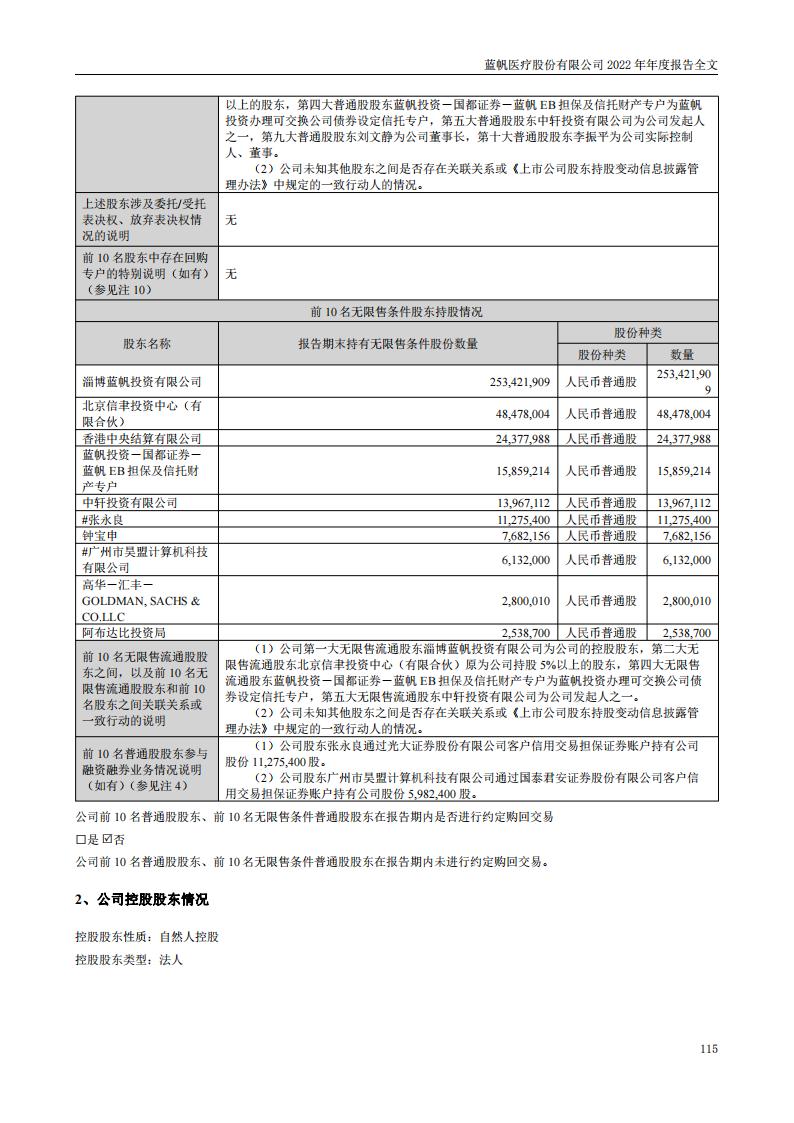 尊龙凯时股份有限公司2022年年度报告_114