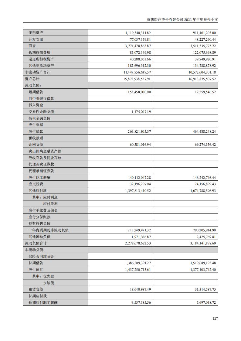 尊龙凯时股份有限公司2022年年度报告_126