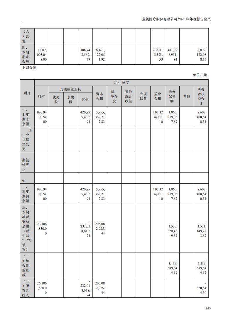 尊龙凯时股份有限公司2022年年度报告_144