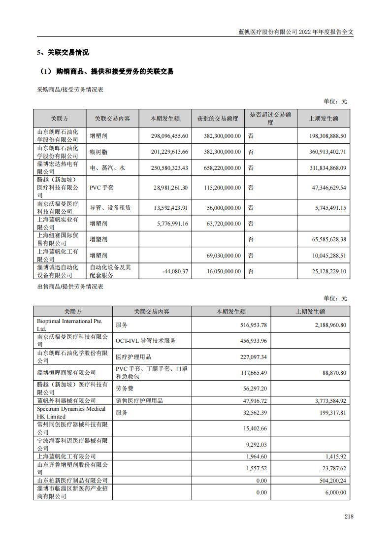 尊龙凯时股份有限公司2022年年度报告_217