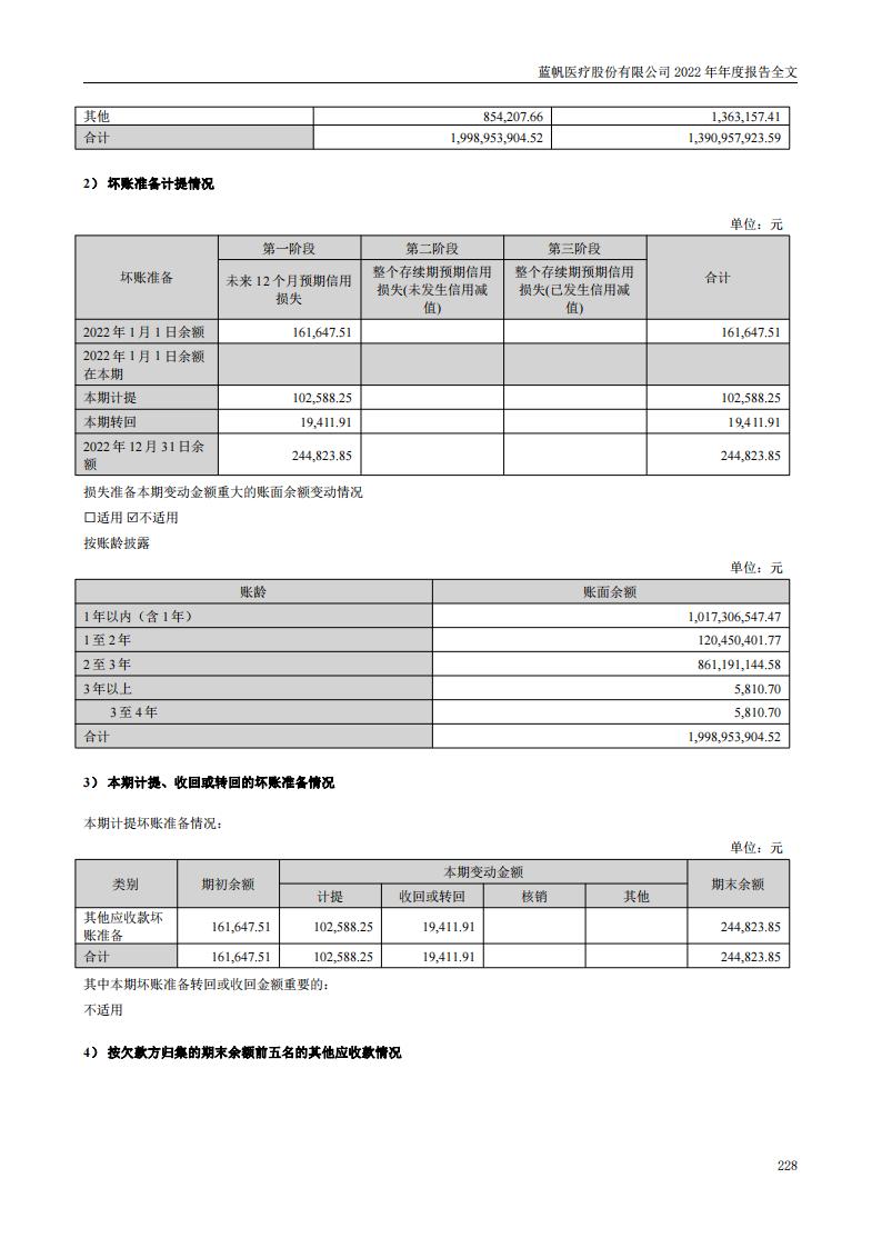 尊龙凯时股份有限公司2022年年度报告_227