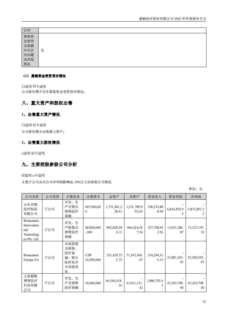 尊龙凯时股份有限公司2022年年度报告_50