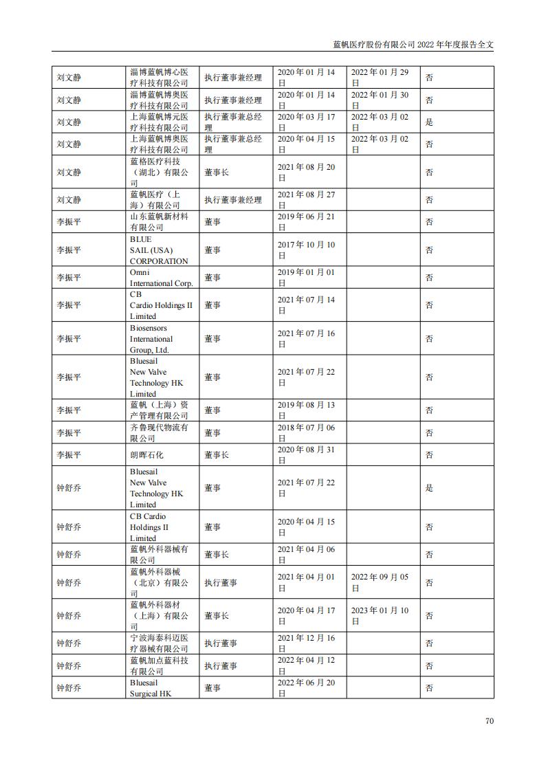 尊龙凯时股份有限公司2022年年度报告_69