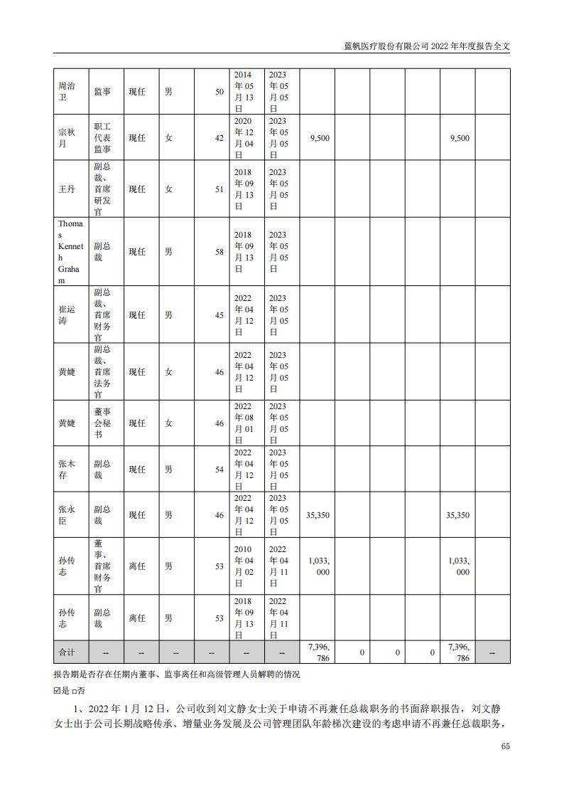 尊龙凯时股份有限公司2022年年度报告_64