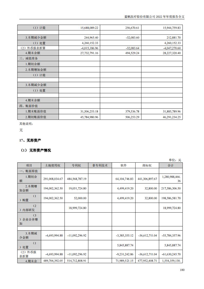 尊龙凯时股份有限公司2022年年度报告_179