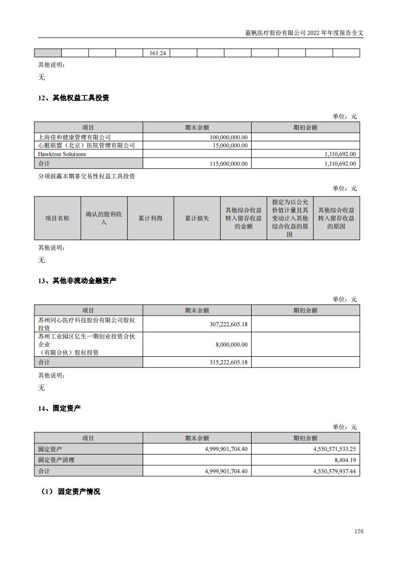 尊龙凯时股份有限公司2022年年度报告_175