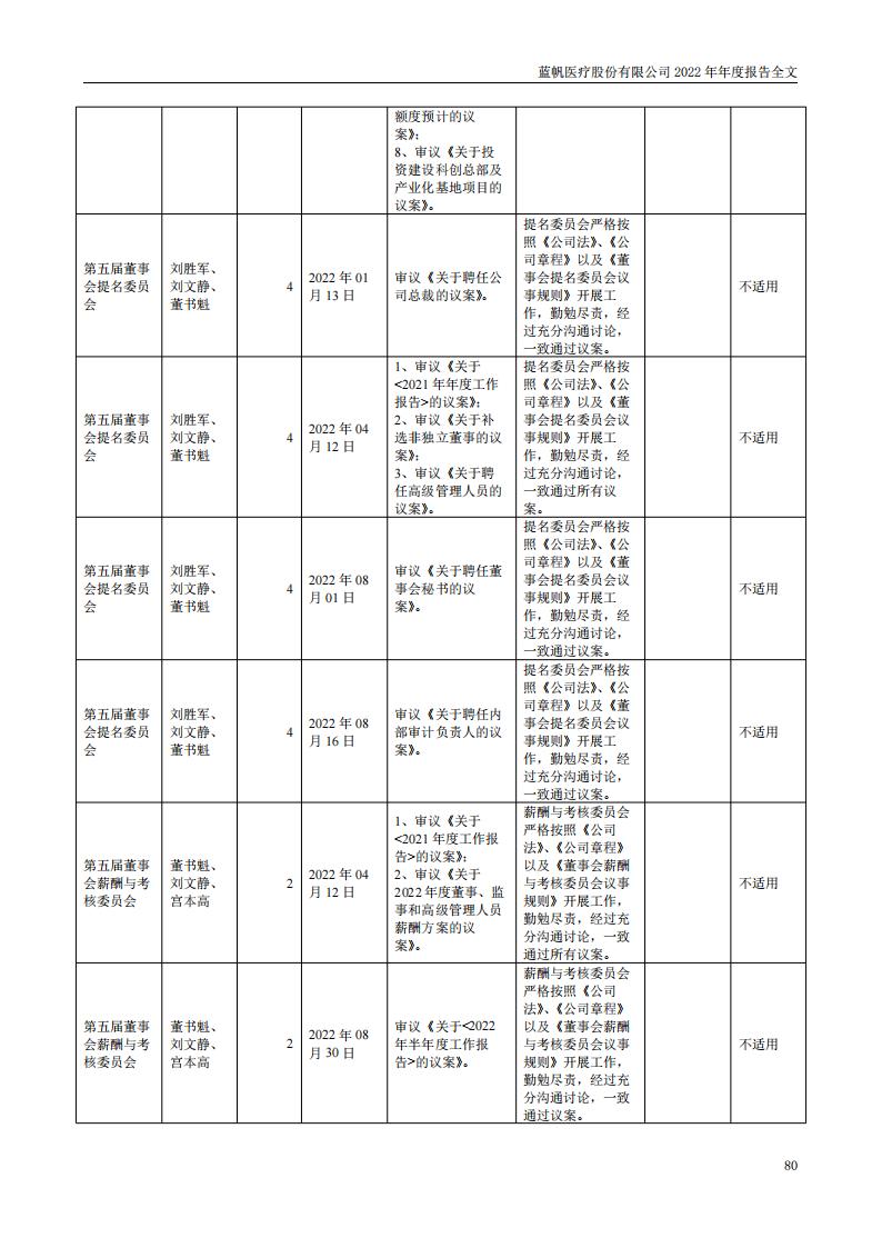 尊龙凯时股份有限公司2022年年度报告_79