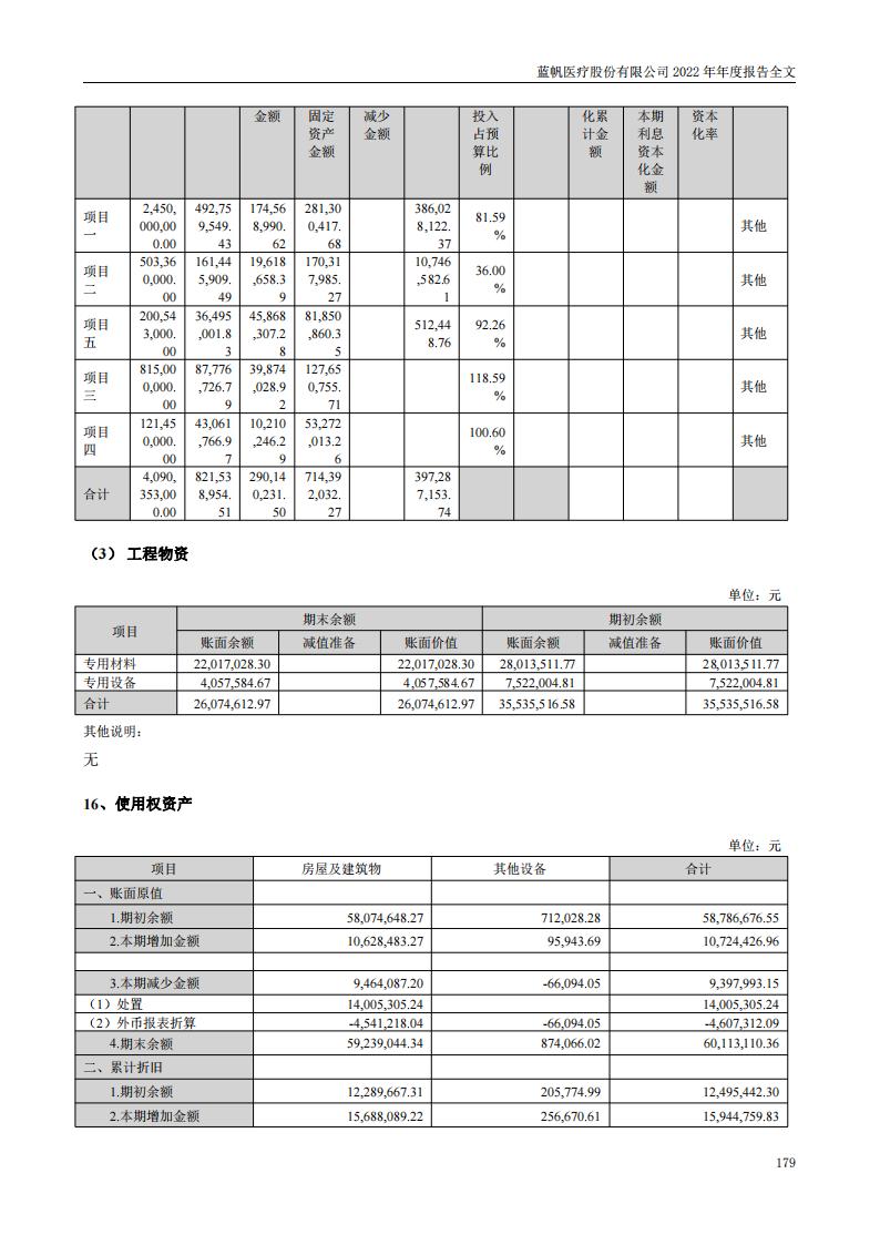 尊龙凯时股份有限公司2022年年度报告_178