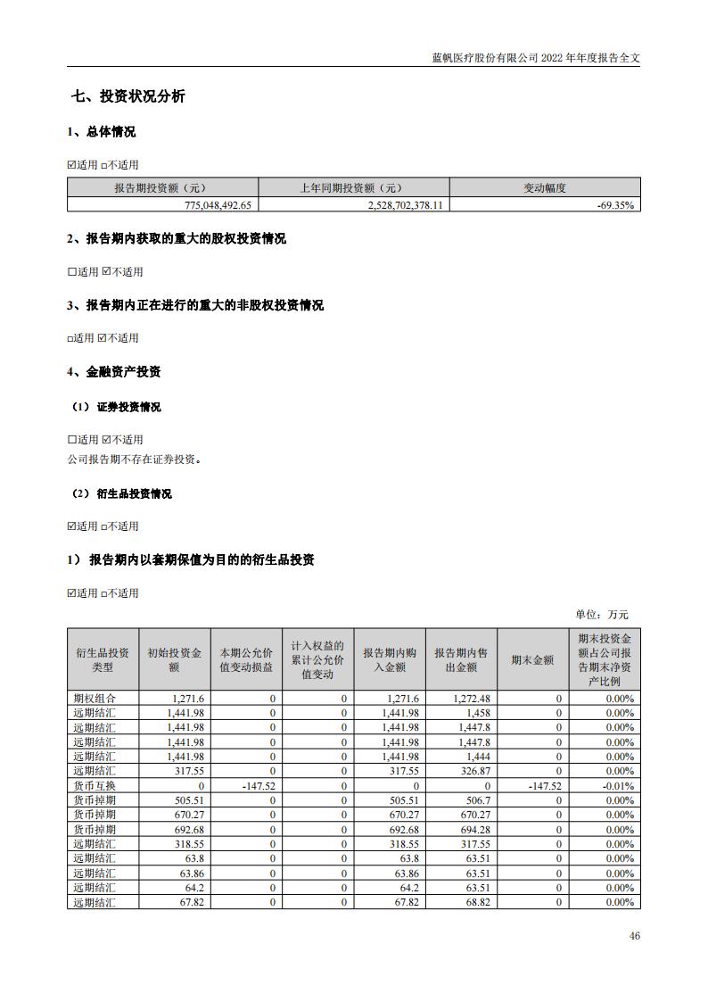 尊龙凯时股份有限公司2022年年度报告_45