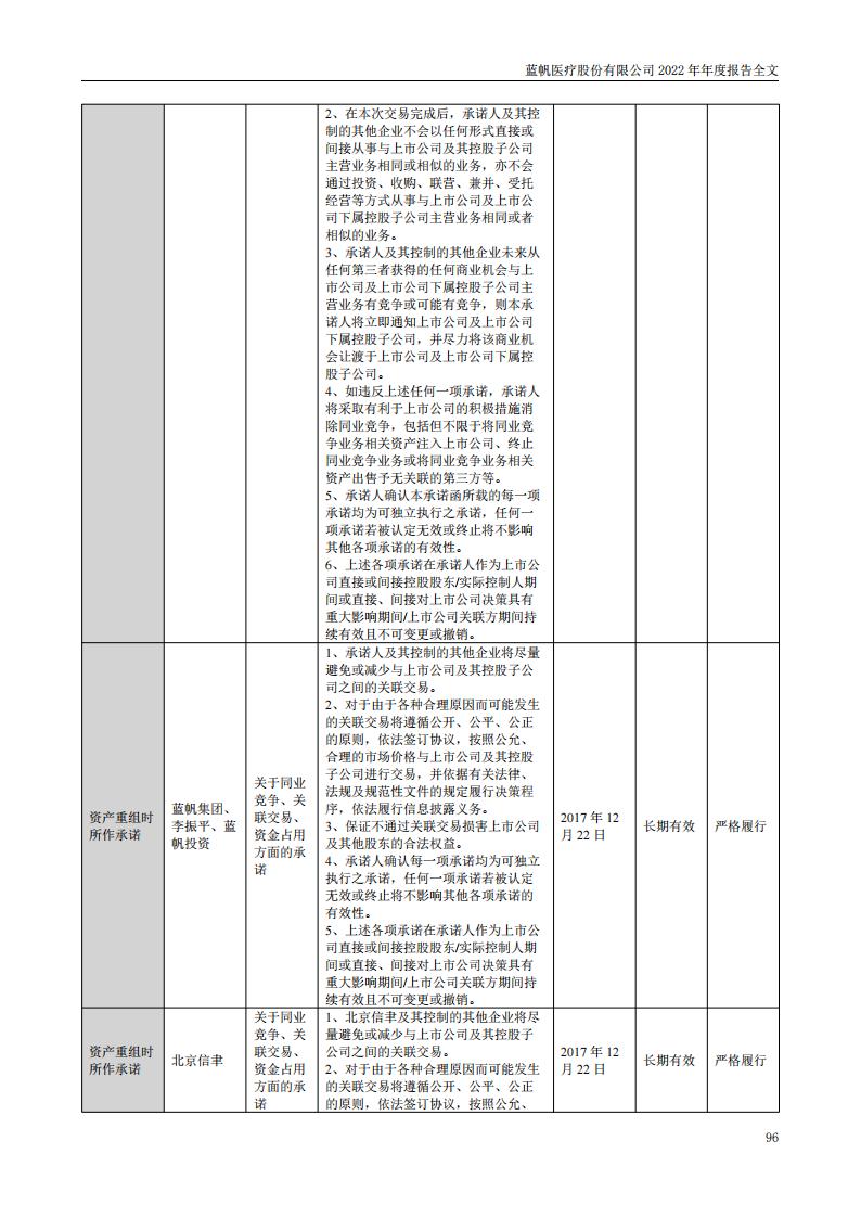 尊龙凯时股份有限公司2022年年度报告_95