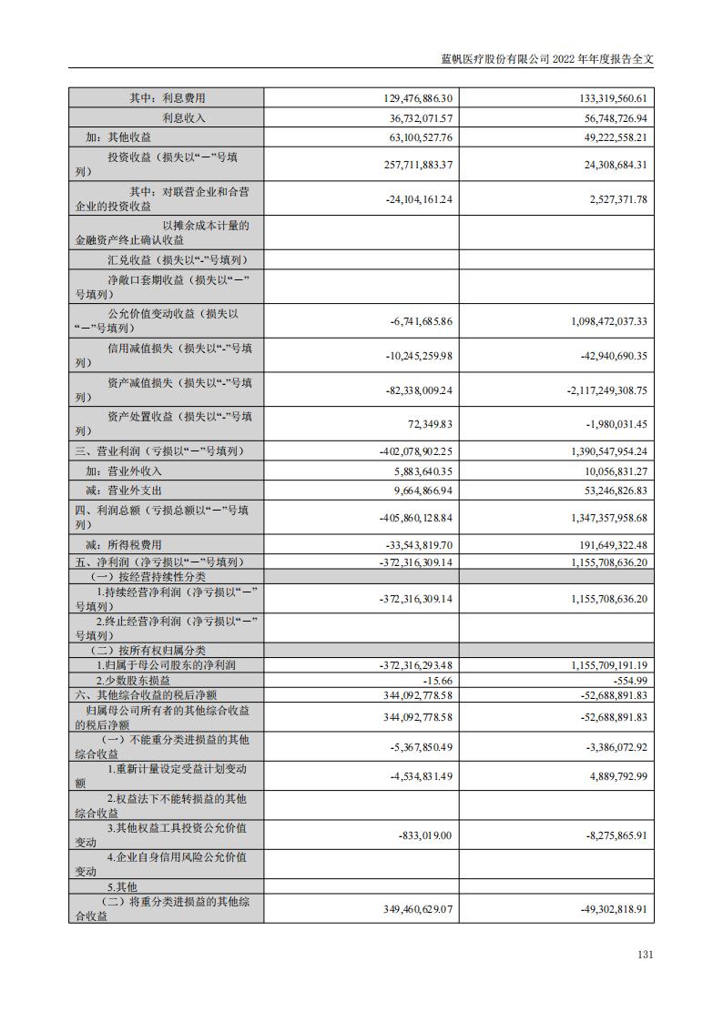 尊龙凯时股份有限公司2022年年度报告_130